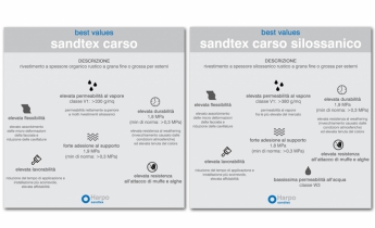sandtex carso: performance e best values